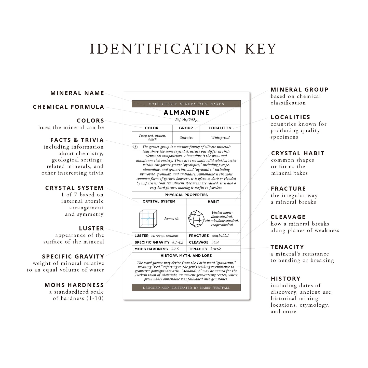 Mineralogy Collectors Cards — Luxury 65-Card Deck
